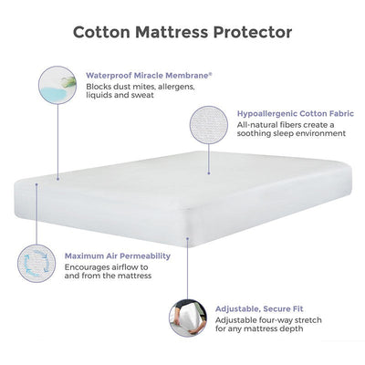 Cotton Mattress Protector